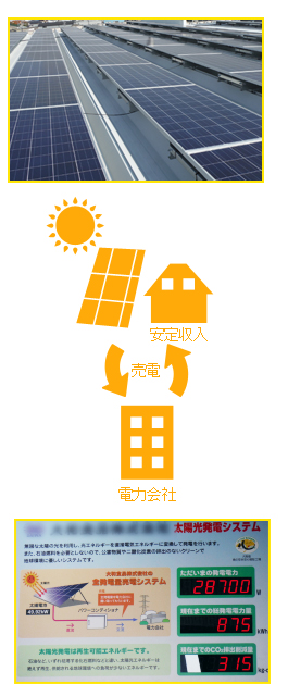 産業用太陽光発電事業の導入メリットイメージ画像